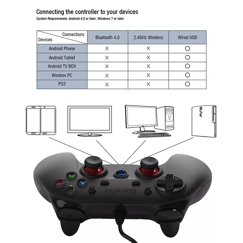 gamesir-g3w-wired-plug-play-controlador-de-jogo-usb-gamepad-joypad-para